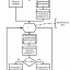 Блок-схема алгоритма проведения аудита безопасности корпоративной сети
